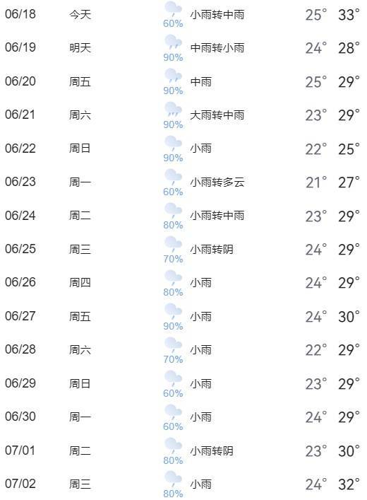 世界杯官网_雨雨雨要来武汉了世界杯官网!持续15天?回应来了