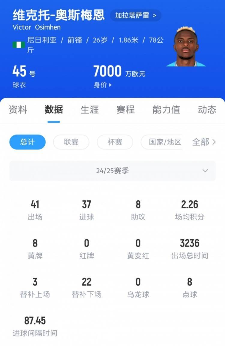 波尔图_费迪南德:奥斯梅恩可能在等曼联;多次为曼联签人高兴但后来……