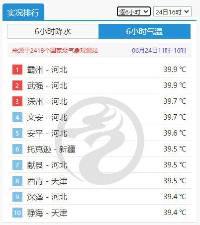 介绍个信用网网址_局地地表温度超70℃介绍个信用网网址!北方高温持续 南方“焖蒸”范围将扩大