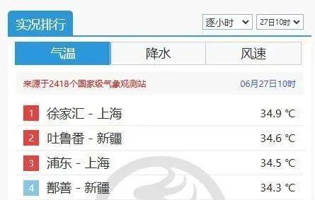 皇冠信用网怎么租_高烧39.8℃皇冠信用网怎么租,致死率极高!杭州已出现首例!上海近日多高温+强对流天气,此病尤其当心!
