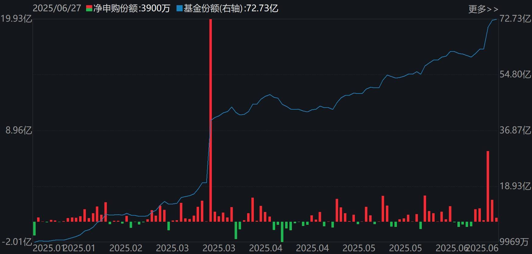 皇家马德里vs尤文图斯_基民懵了！沪指刚创年内新高皇家马德里vs尤文图斯，机构就玩高抛，约百亿资金借ETF离场，火爆的券商竟被疯狂甩卖