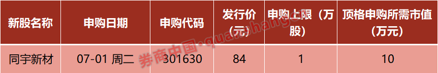 诺伍德火焰 v 森林维尔老鹰队
_A股诺伍德火焰 v 森林维尔老鹰队
,重大调整!国常会,重磅定调!证监会:7月1日起施行!影响一周市场的十大消息
