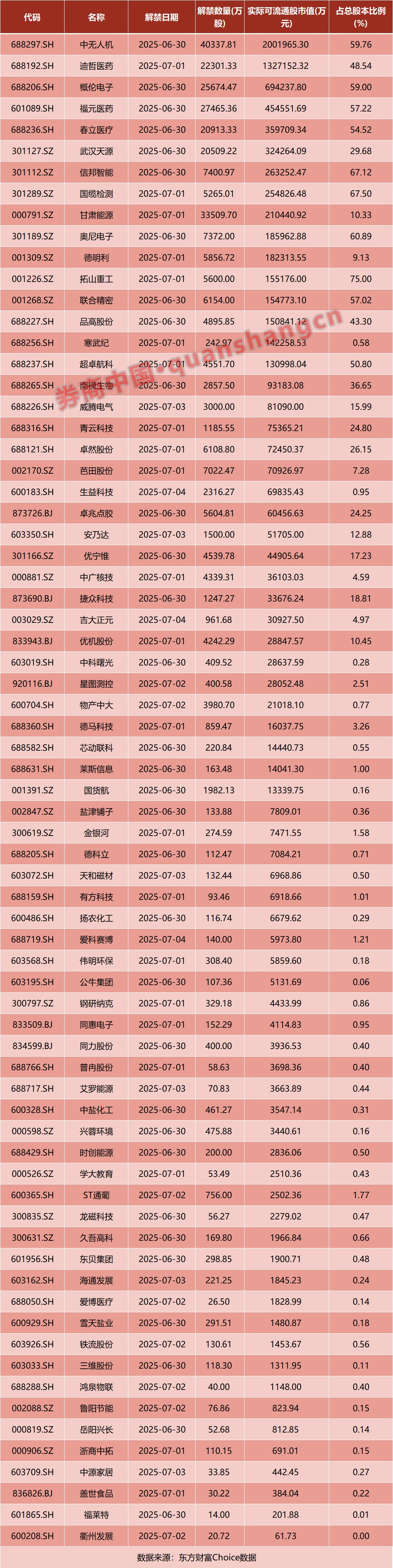 诺伍德火焰 v 森林维尔老鹰队
_A股诺伍德火焰 v 森林维尔老鹰队
,重大调整!国常会,重磅定调!证监会:7月1日起施行!影响一周市场的十大消息
