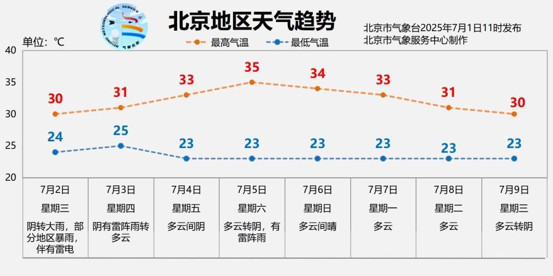 WNBA籃球比賽_北京明日有大雨WNBA籃球比賽，部分地区暴雨