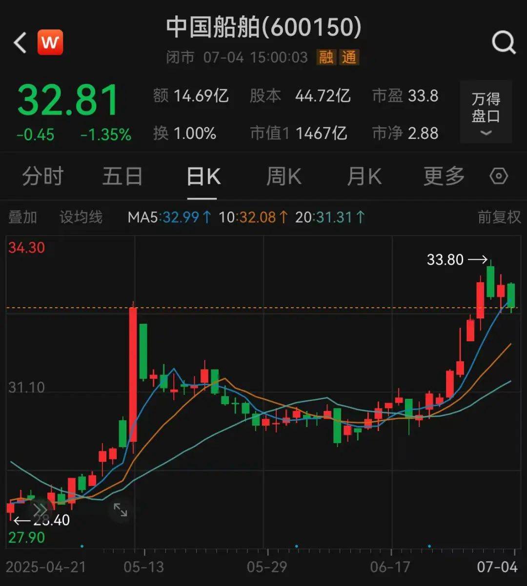 体育皇冠信用网站_重磅！“中字头”千亿资产重组体育皇冠信用网站，审核通过