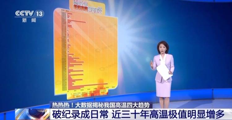 体育皇冠信用网站_越来越热不是错觉体育皇冠信用网站!大数据揭秘我国高温四大趋势