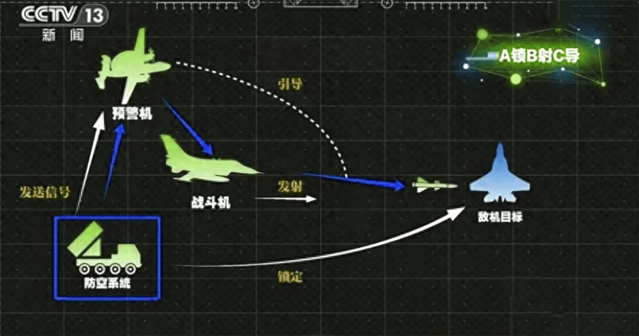 介绍个信用网网址_错过100架歼-10大单介绍个信用网网址,不能再错过中式杀伤链,这是伊朗最后的机会