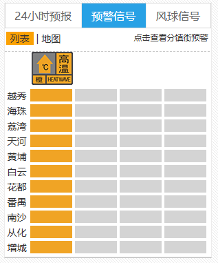 东亚足球锦标赛2025(在南韩)
_台风要折回广东东亚足球锦标赛2025(在南韩)
!广州紧急提醒:今天体感将到40℃