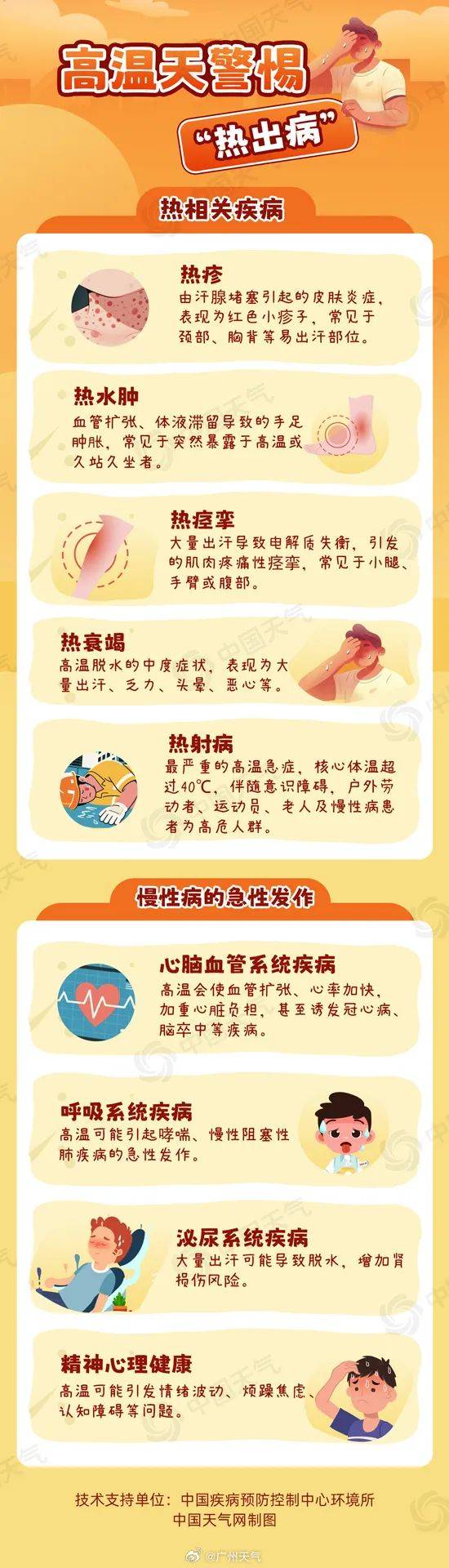 东亚足球锦标赛2025(在南韩)
_台风要折回广东东亚足球锦标赛2025(在南韩)
!广州紧急提醒:今天体感将到40℃