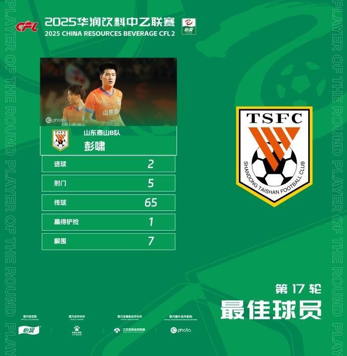 怎么开通皇冠信用盘口
_官方:梅开二度怎么开通皇冠信用盘口
,泰山B队19岁后卫彭啸当选中乙第17轮最佳球员