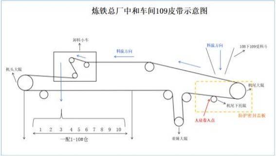 皇冠代理申请
_柳州钢铁股份炼铁总厂中和车间4·28事故查明皇冠代理申请
，造成1人死亡