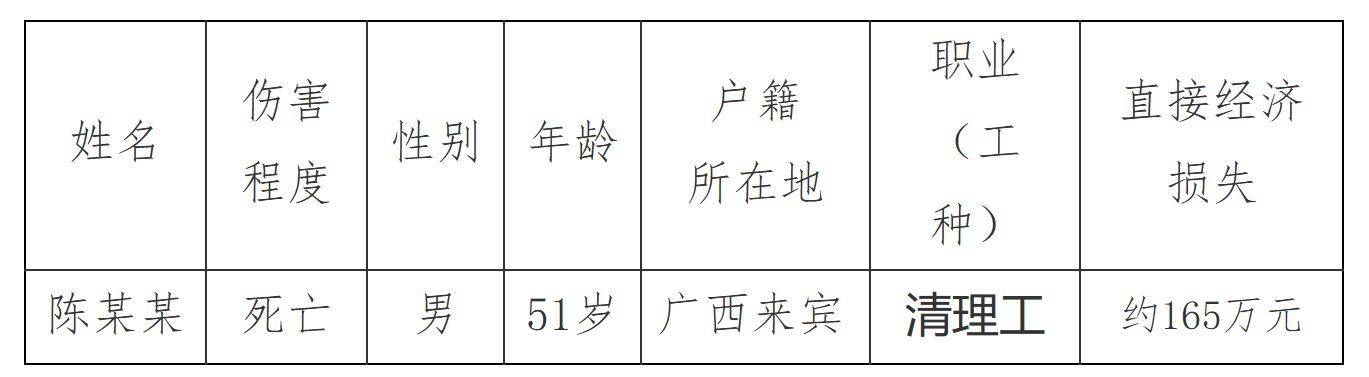 皇冠代理申请
_柳州钢铁股份炼铁总厂中和车间4·28事故查明皇冠代理申请
，造成1人死亡