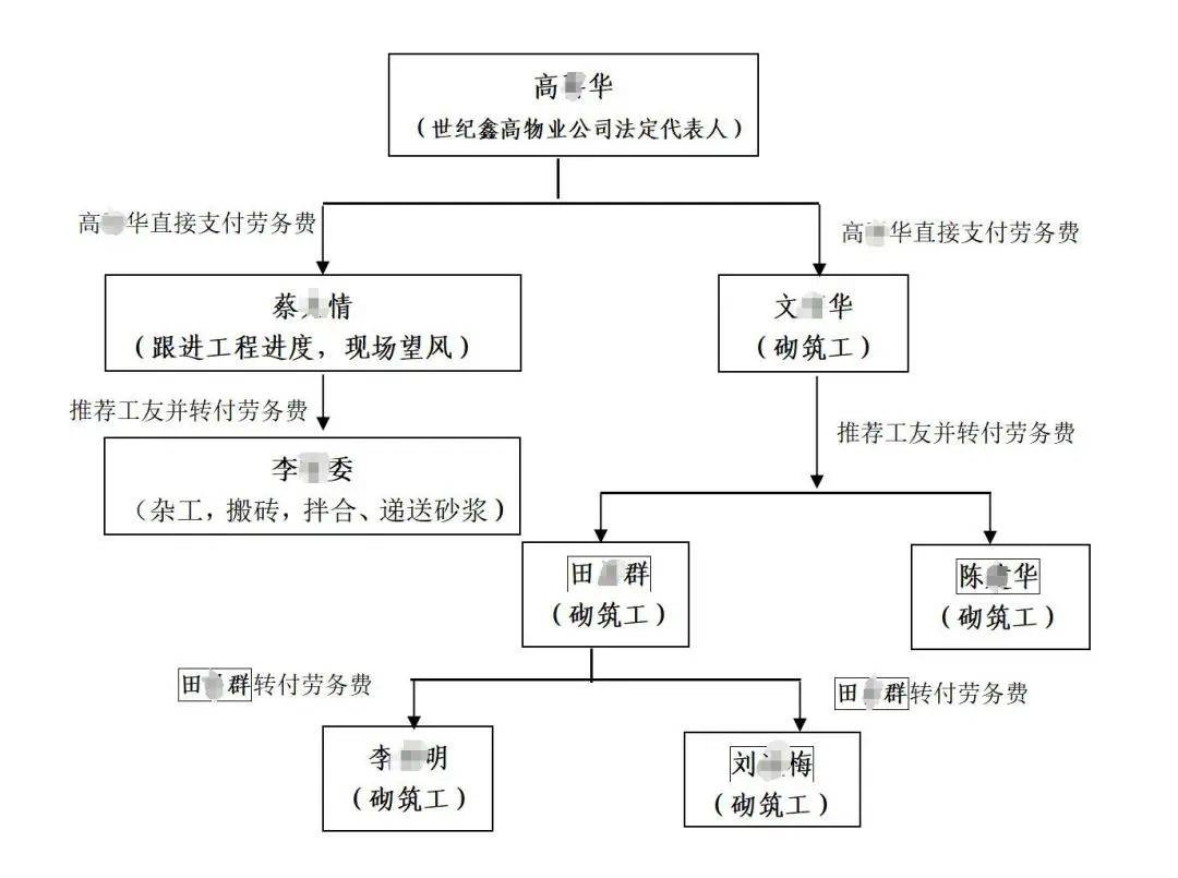 诺丁汉森林vs布伦特福德
_3人高坠身亡诺丁汉森林vs布伦特福德
！深圳官方发布较大事故调查报告