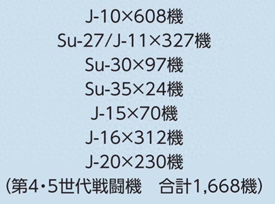 俱乐部友谊赛
_中国去年引进80架战机俱乐部友谊赛
,其中五代战斗机仅有30架?两年后将超100架?