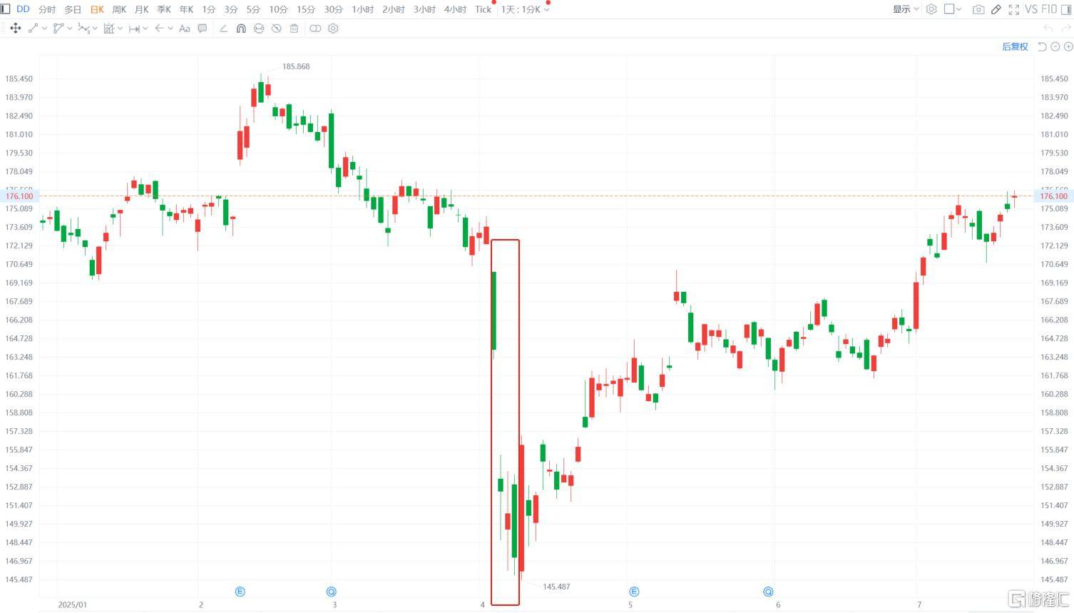 皇冠信用盘账号注册_直线拉涨!杜邦中国反垄断调查遭暂停皇冠信用盘账号注册,拟144亿剥离“工业黄金”?
