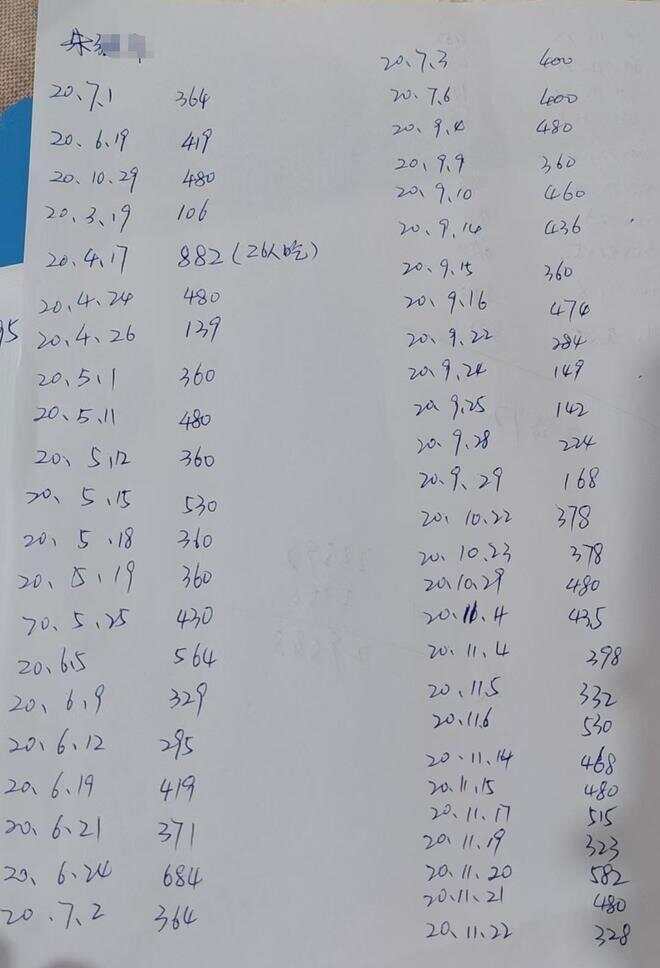 舒列夫 v 乌德勒支_下乡帮扶人员吃饭打68张白条欠下2.8万元舒列夫 v 乌德勒支,乡村餐馆老板讨要5年未果,当事人称单位想分期付款