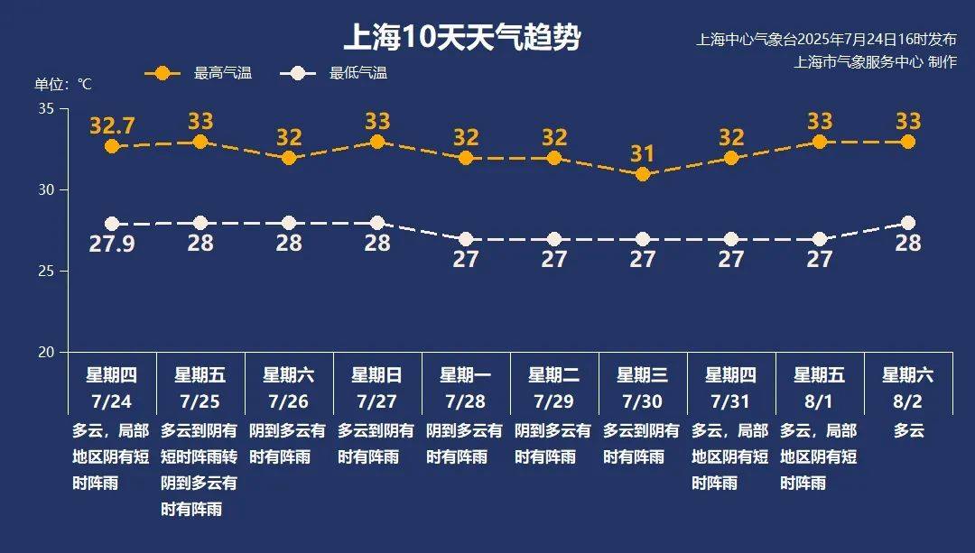AEK雅典 v 比尔舒华夏普尔_大风+大雨AEK雅典 v 比尔舒华夏普尔,上海今起受台风影响!一活动紧急取消!这几个区的雨更大