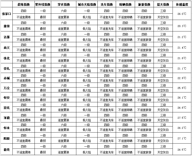 帕克斯 v 马里博尔_今天夜间到明天白天帕克斯 v 马里博尔,全市大到暴雨,局部大暴雨