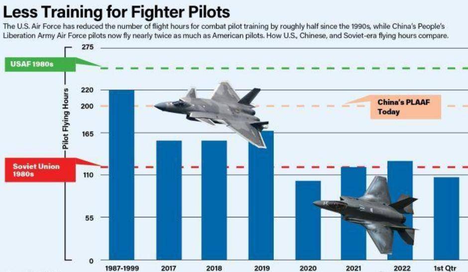 皇冠信用盘怎么开户
_西方震惊!中国空军崛起!飞行员付出巨大:年训超200小时皇冠信用盘怎么开户
,是美国军队近两倍