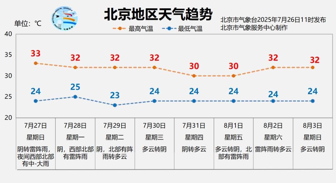 皇冠信用網代理如何注册
_北京“蒸笼”模式持续皇冠信用網代理如何注册
，今明两天还有雨，两区已发暴雨预警！