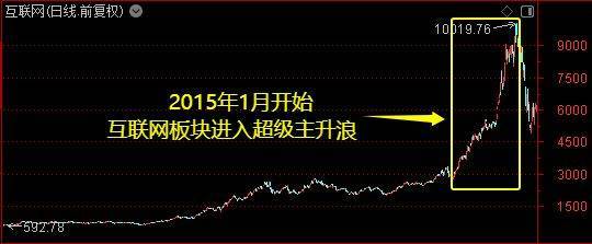 皇冠皇冠信用网会员注册
_牛市主升浪开启了?别急皇冠皇冠信用网会员注册
!珍惜布局的黄金时期——道达对话牛博士