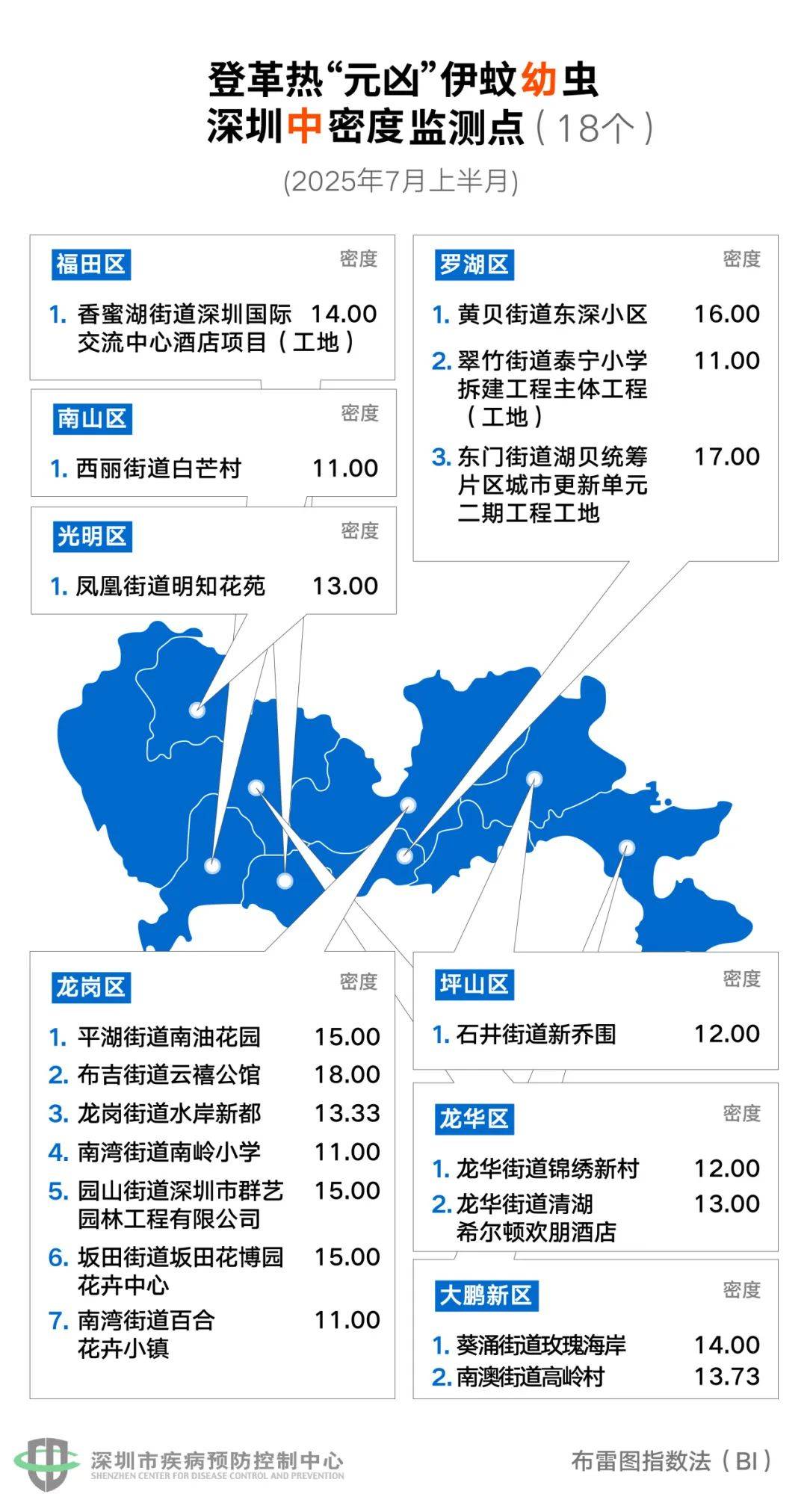 皇冠信用网登2代理
_风险增大皇冠信用网登2代理
!深圳疾控:去这247处要小心!张文宏首次发声