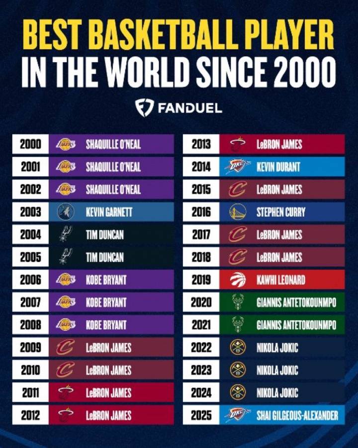 皇冠信用網注册
_美媒评21世纪各年最强球员：詹姆斯8年 科比3年