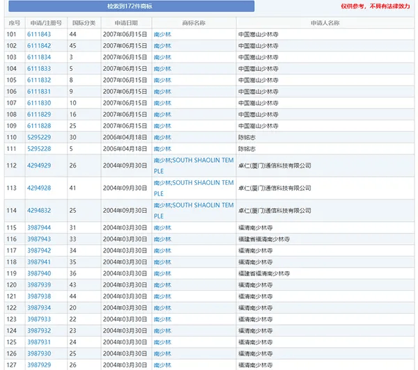 皇冠信用APP下载
_起底释永信：16岁出家皇冠信用APP下载
，34岁当方丈，50岁被举报私生活混乱，56岁抖音账号粉丝破千万，60岁被调查