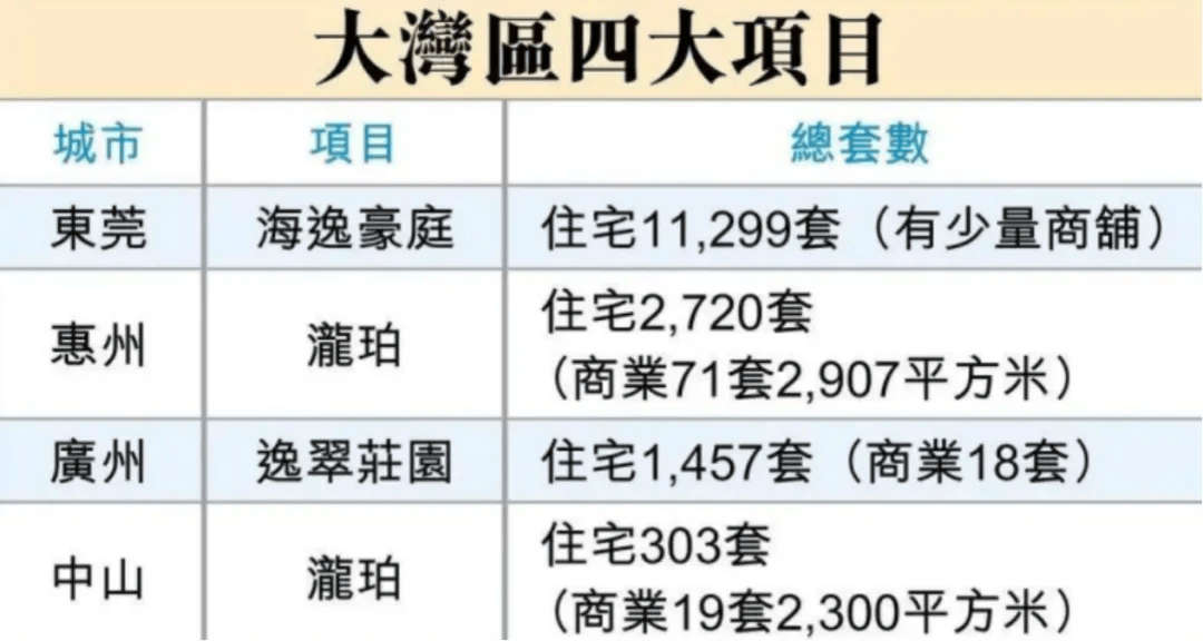 皇冠足球平台代理
_最低40万元一套皇冠足球平台代理
，李嘉诚家族甩货大湾区400套房源！一套房价格仅约香港同面积首付，中介称“很多香港客户来买”