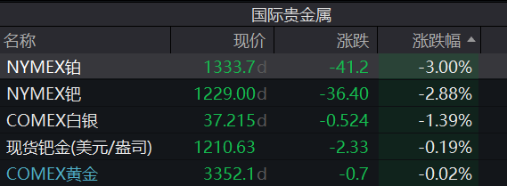 皇冠信用網代理
_A股跳水皇冠信用網代理
,4400只个股下跌