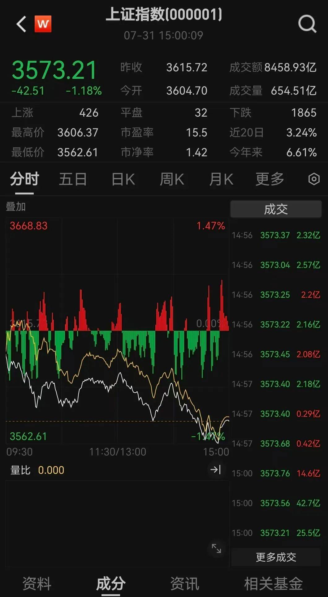 皇冠信用網开户
_13:02！突然跳水皇冠信用網开户
，发生了什么？