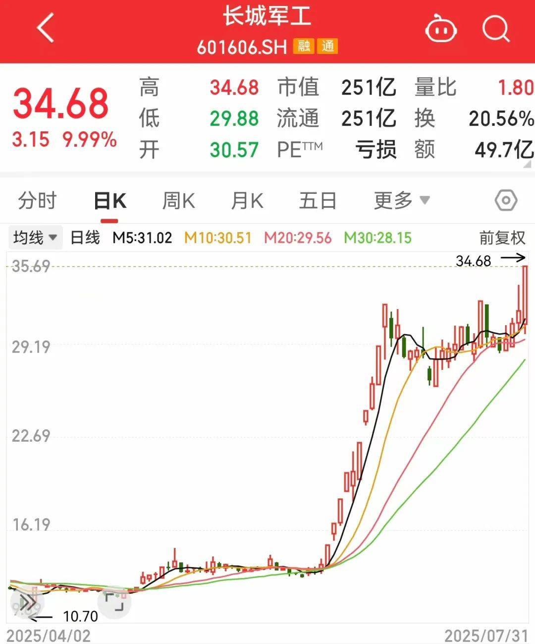 皇冠信用網平台出租
_突然大爆发皇冠信用網平台出租
,601606股价创新高!这一领域迎利好,主力资金抢筹股出炉