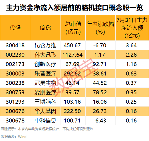 皇冠信用網平台出租
_突然大爆发皇冠信用網平台出租
,601606股价创新高!这一领域迎利好,主力资金抢筹股出炉