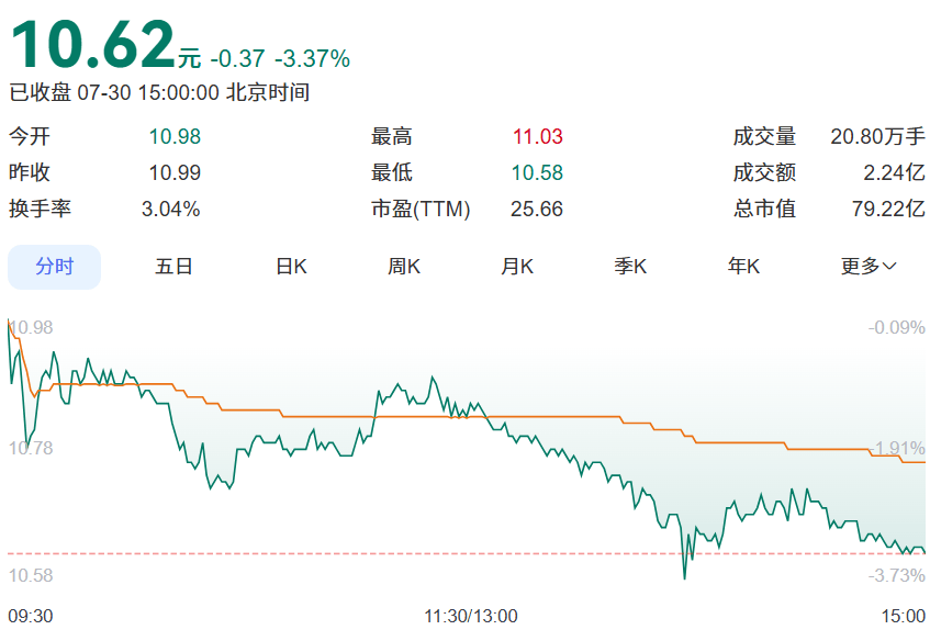 皇冠信用网怎么租
_深圳老牌公司皇冠信用网怎么租
，股价暴涨！曾是“数字电视第一股”，创始人被曝失联多年！