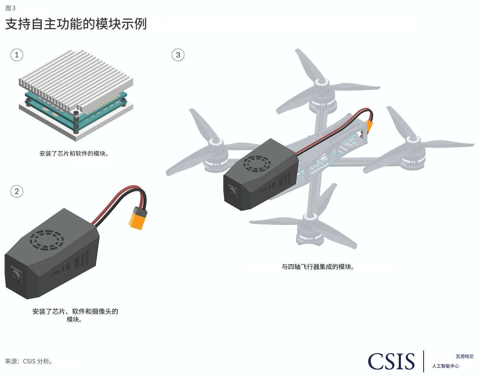 皇冠信用网出租足球
_美媒：如果中国向美国本土开打皇冠信用网出租足球
，发射千架无人机，美军没办法击落