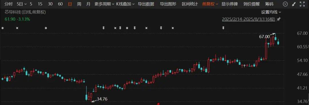 皇冠信用網如何开户
_又一A股公司宣布：重大资产重组皇冠信用網如何开户
！
