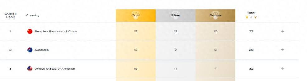 皇冠信用網代理
_游泳世锦赛落幕 中国队金牌奖牌双榜第一
