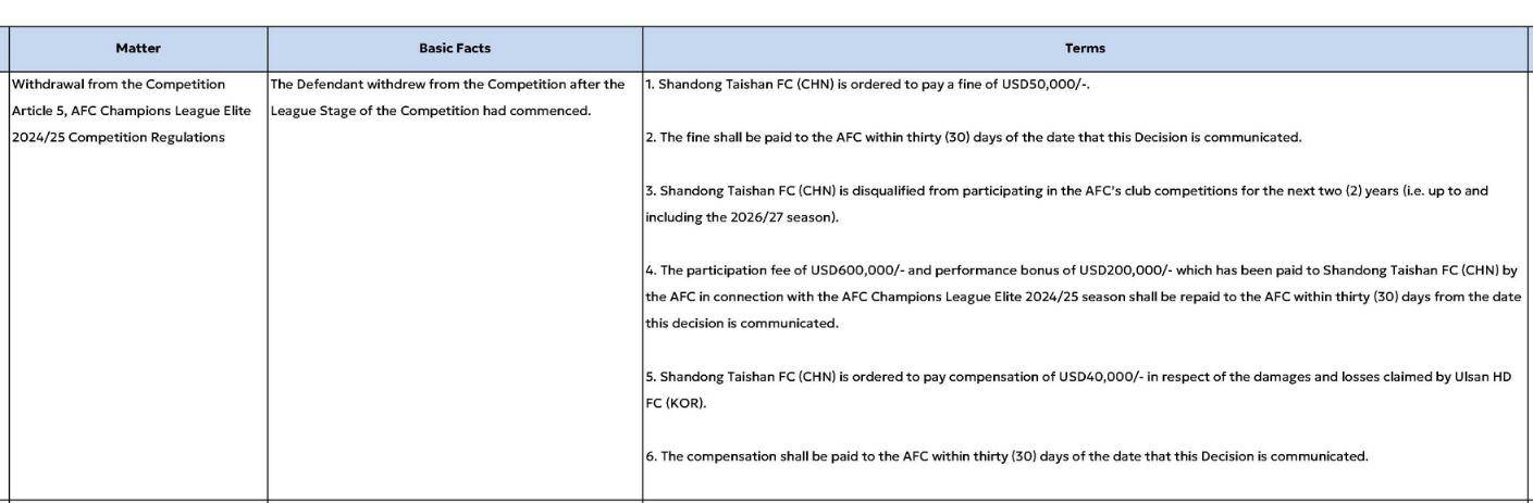 皇冠登3管理出租
_重罚皇冠登3管理出租
！山东泰山被禁止参加亚足联赛事2个赛季 罚款5万美元