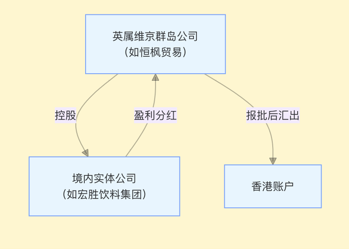 皇冠信用网登2代理
_宗庆后家族“信托案”中的18亿美金从何而来皇冠信用网登2代理
？