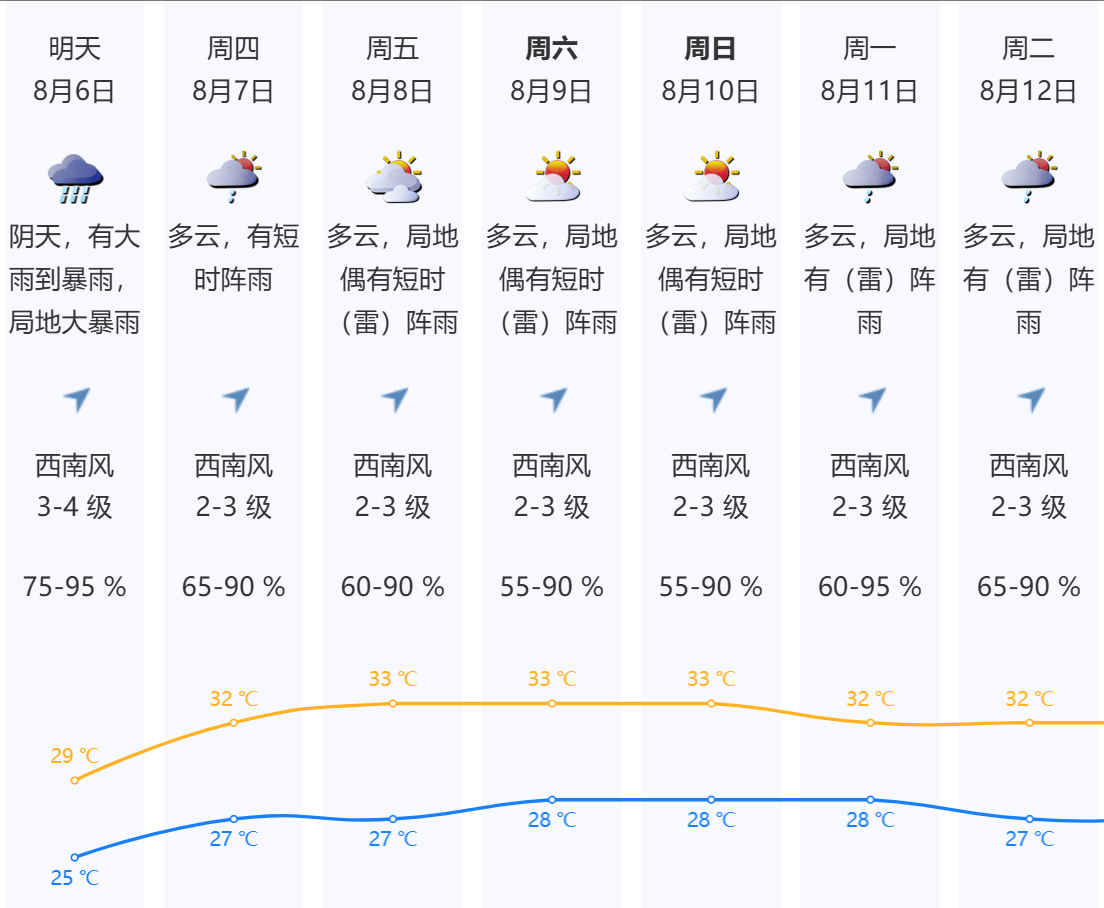 皇冠登3代理申请
_深圳本轮强降雨“三超三破”皇冠登3代理申请
，预计6日下午开始减弱