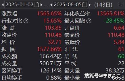 皇冠信用网
_上纬新材连续三个跌停的话皇冠信用网
,所有散户都套牢吗?