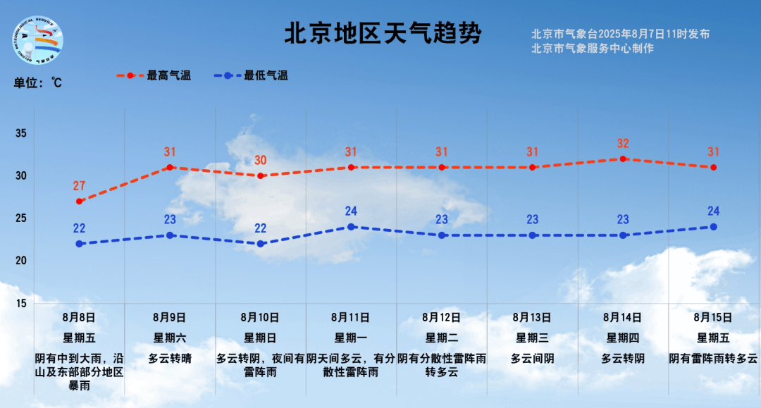 怎么开通皇冠信用網口
_注意！明天北京全市中到大雨怎么开通皇冠信用網口
，部分地区暴雨