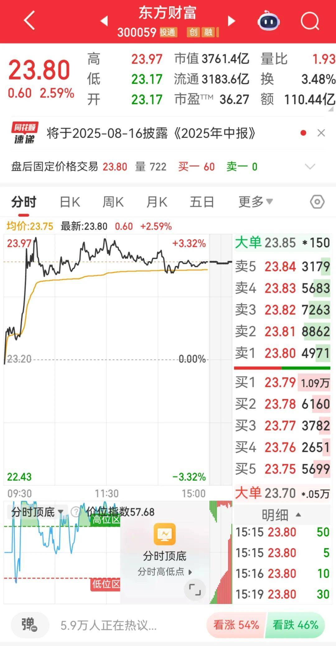 皇冠信用网在线注册
_300059皇冠信用网在线注册
，全市场第一！成交超百亿