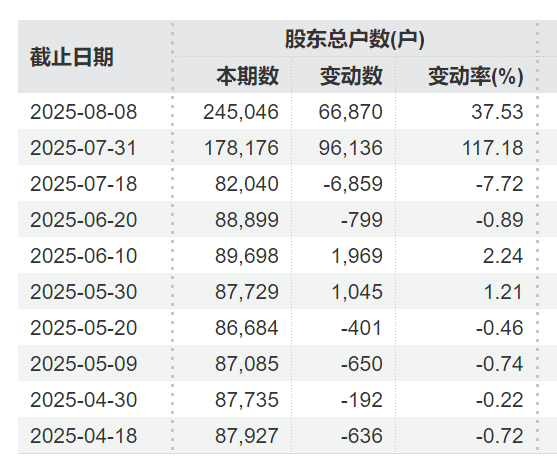 介绍个信用网址多少
_突发利好！24万股民介绍个信用网址多少
，嗨了！