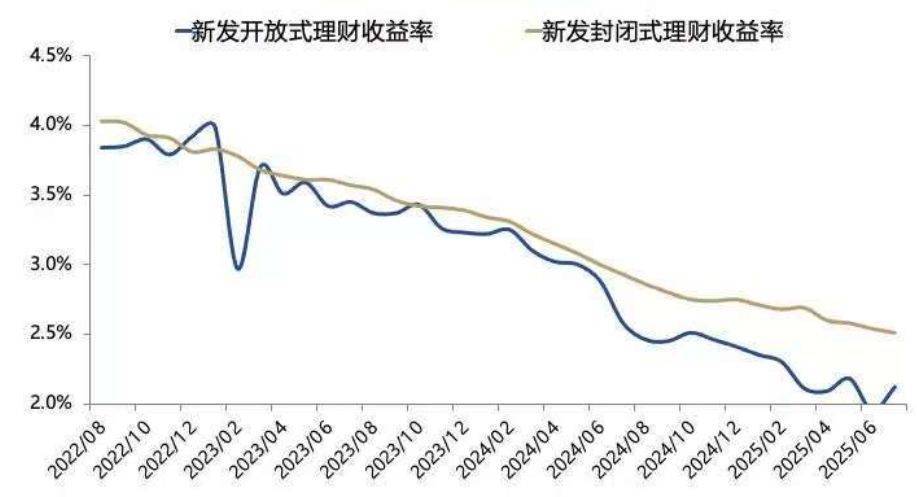 皇冠皇冠平台
_3674点近在咫尺皇冠皇冠平台
,超六成A股已率先冲刺!多家头部券商关注“存款搬家”潜力
