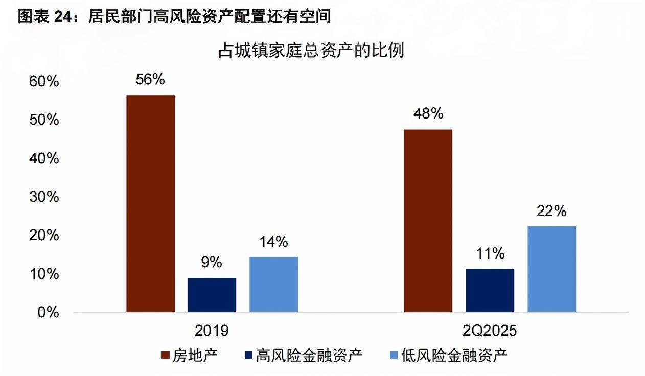 皇冠皇冠平台
_3674点近在咫尺皇冠皇冠平台
,超六成A股已率先冲刺!多家头部券商关注“存款搬家”潜力