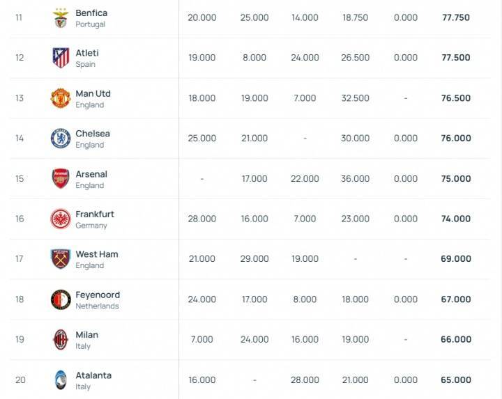 皇冠信用網结算日是哪天
_将定分档最新欧足联系数：皇马&amp;拜仁&amp;国米前3 魔车厂第13-15