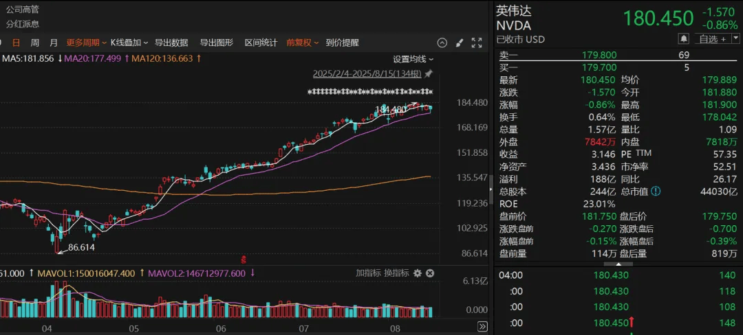 德国西南部联赛_段永平德国西南部联赛,持仓曝光