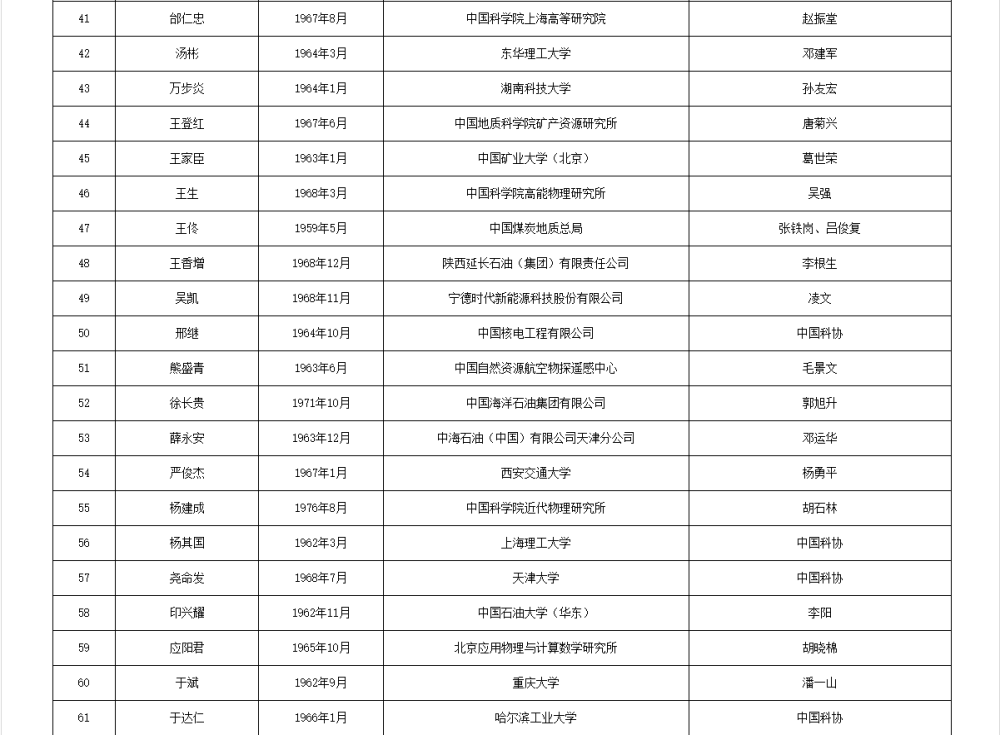 皇冠信用網APP下载_两院院士增选有效候选人名单公布皇冠信用網APP下载,来看看浙江哪些人入围