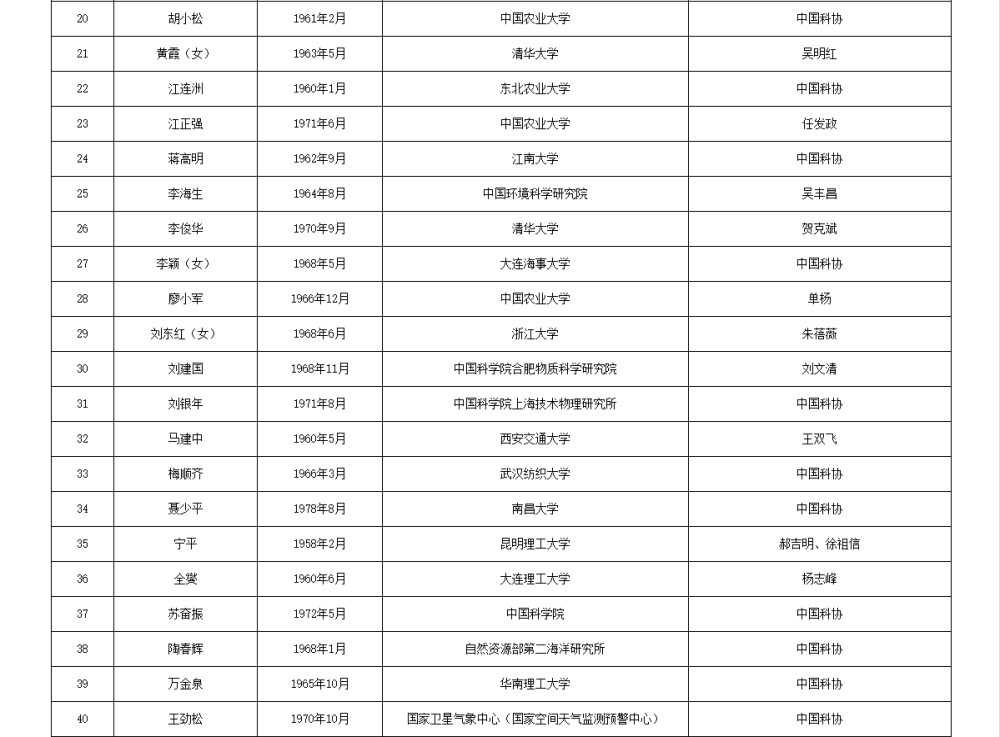 皇冠信用網APP下载_两院院士增选有效候选人名单公布皇冠信用網APP下载,来看看浙江哪些人入围